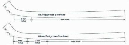 ROZDÍL MEZI NOŽI RADIUS 7 A RADIUS 8